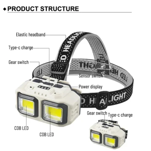 Rechargeable Bright Led Headlight | Lamp & Torch Usb Waterproof For Camping Hiking Outdoor